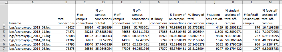 ezproxy analysis script output