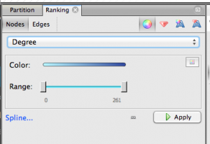 gephi node ranking