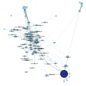 gephi filtered forceatlas graph