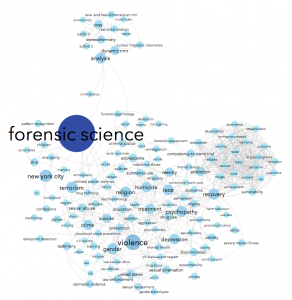 gephi preview