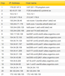 The traceroute from Pingdom for nytimes.com