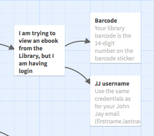 Are you logging in with 1) a barcode or 2) JJ login