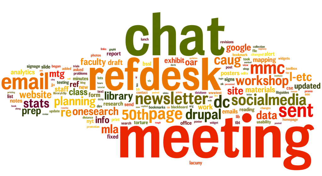 librarian word cloud