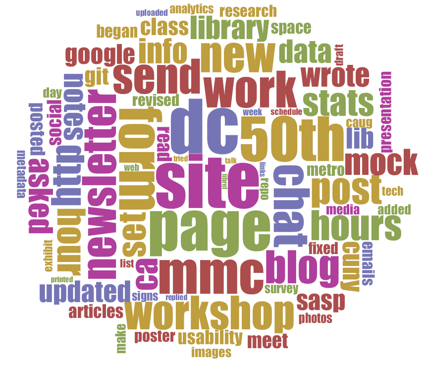 Voyant word cloud of 2013-14 activities