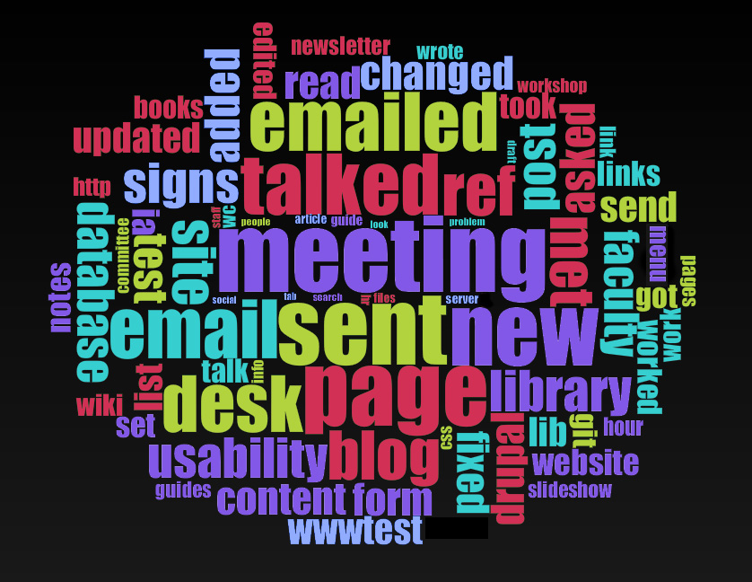 Word cloud using Cirrus in Voyant Tools