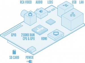 raspberry pi schematic